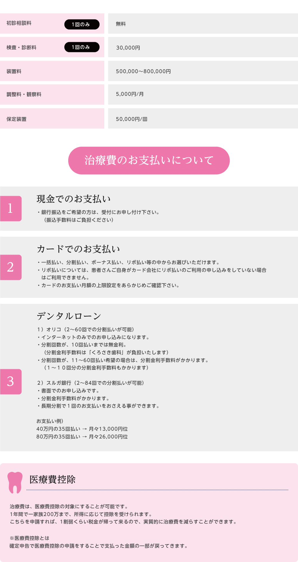 矯正料金表一覧