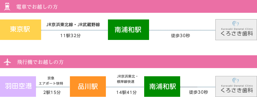 交通アクセス：南浦和駅徒歩30秒